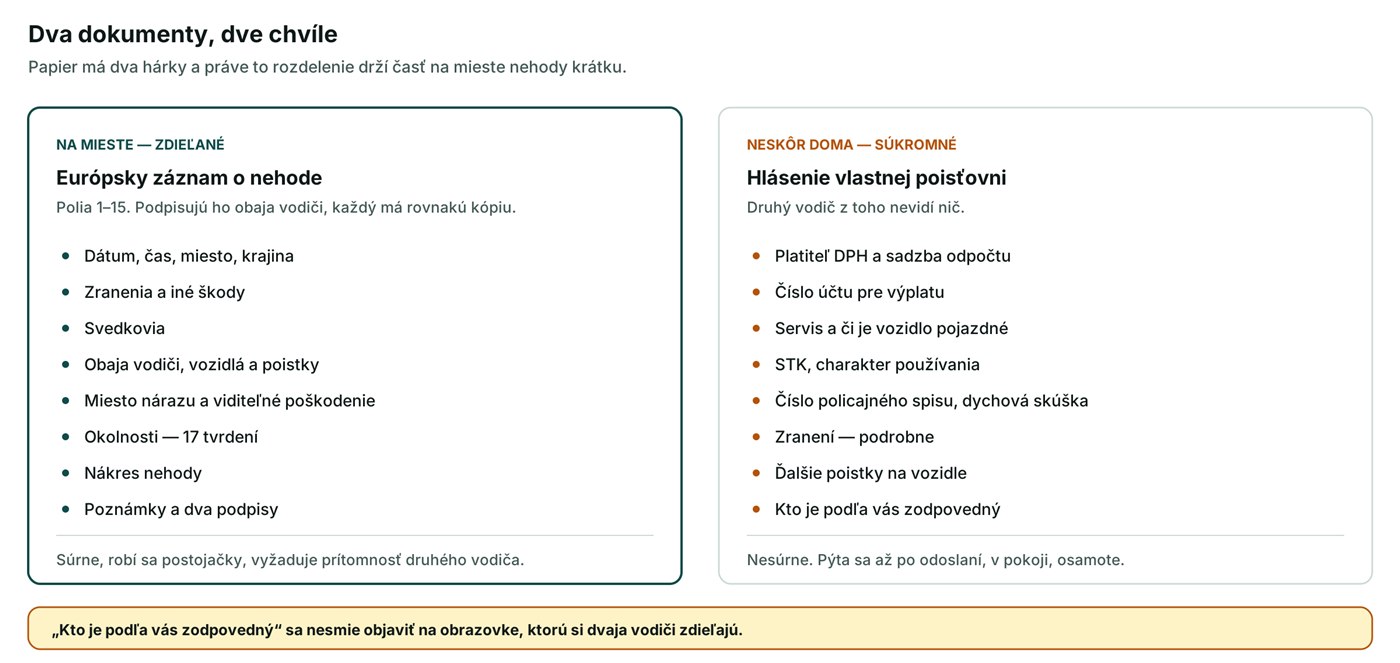 Diagram: the shared accident statement at the scene versus the private report to your own insurer later